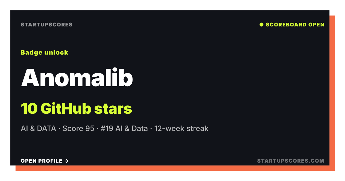 Anomalib verified share card