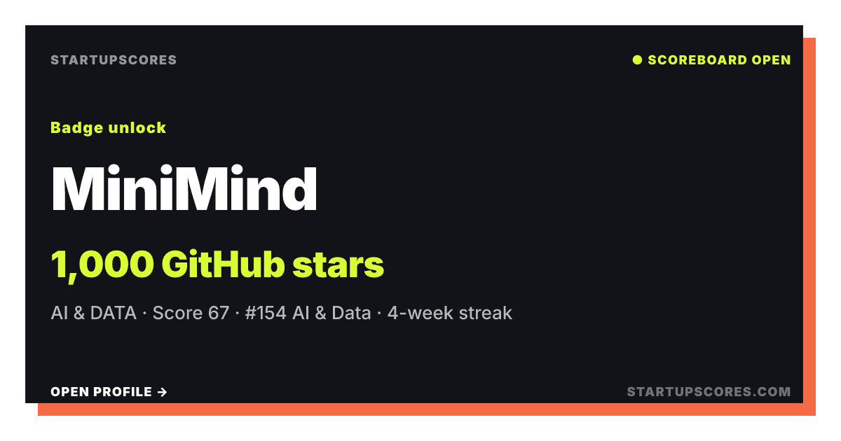 MiniMind verified share card