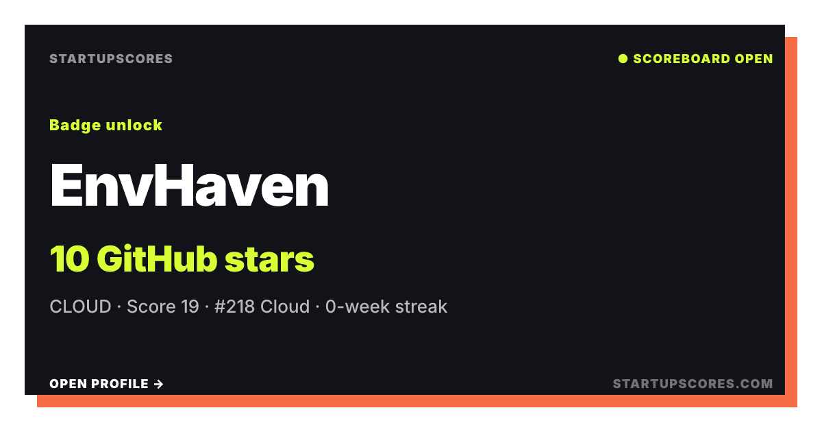 EnvHaven doğrulanmış paylaşım kartı