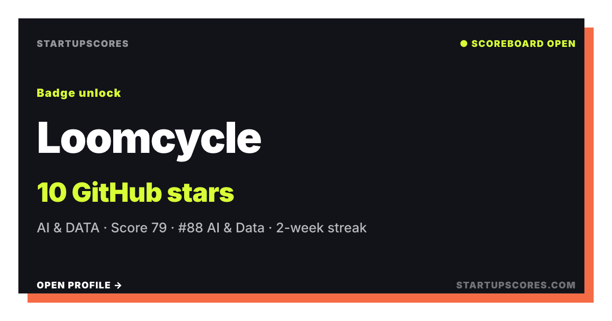 Loomcycle verified share card
