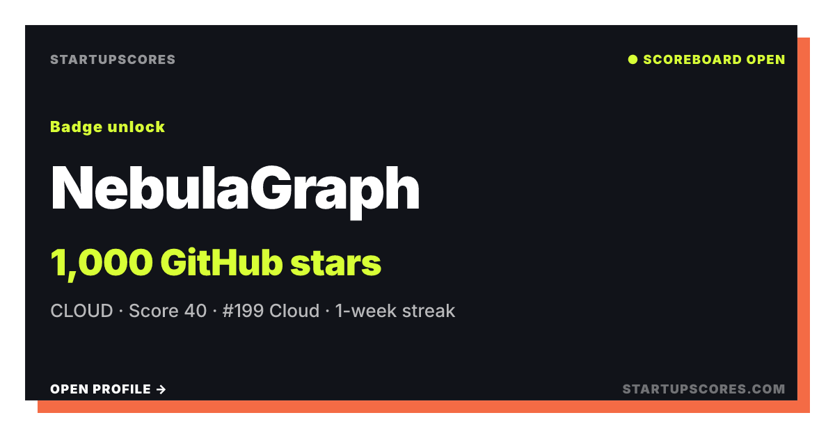 NebulaGraph verified share card